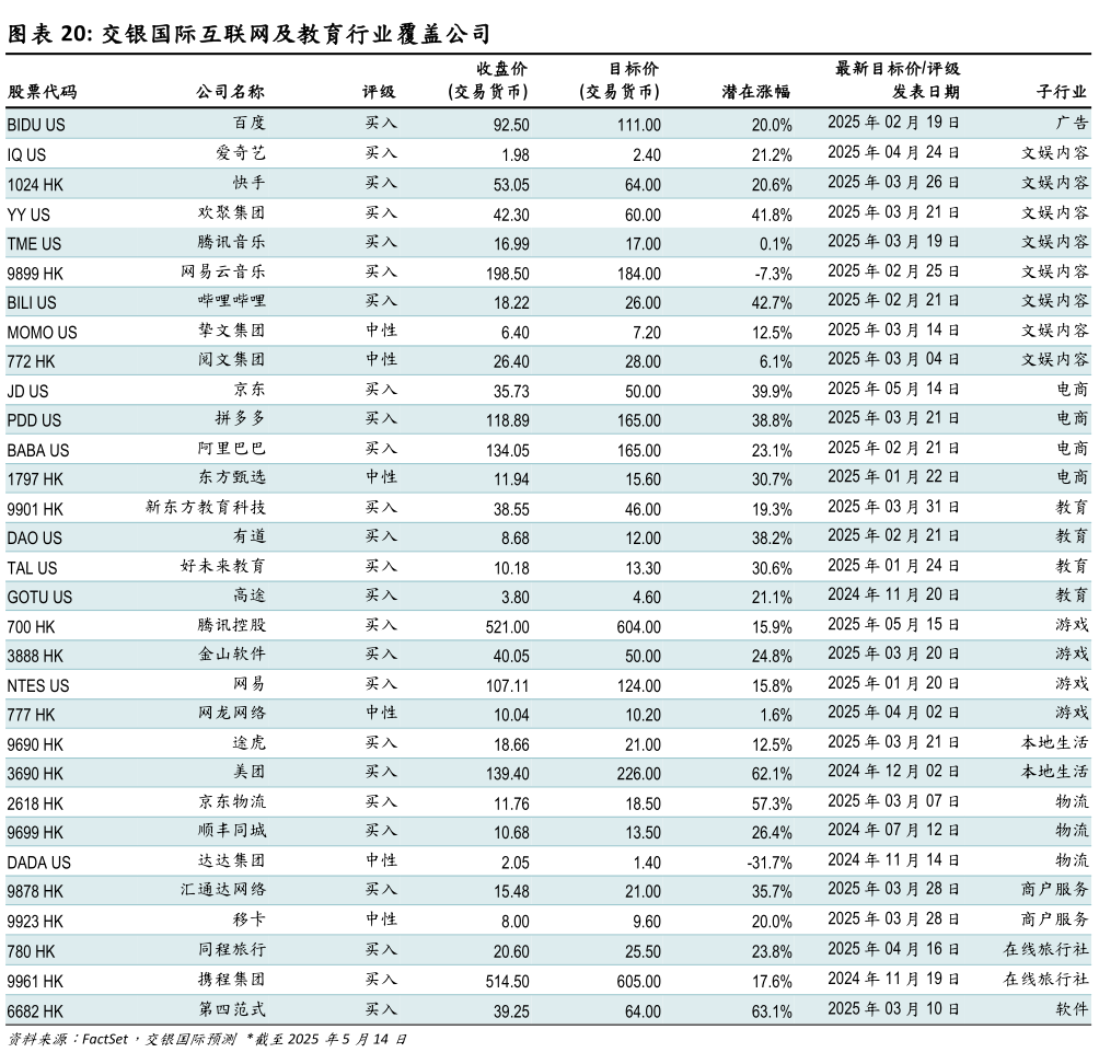 想问下各位网友交银国际互联网及教育行业覆盖公司