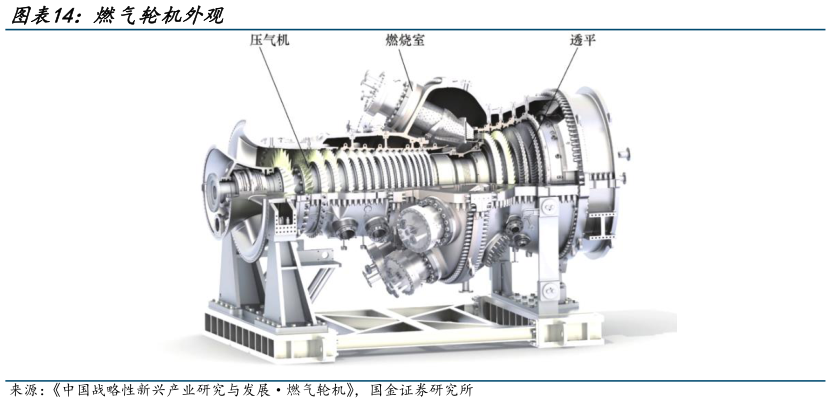 我想了解一下燃气轮机外观