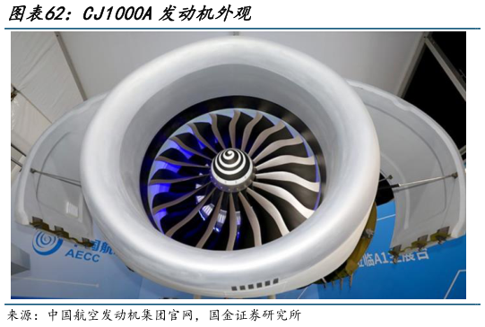 咨询下各位CJ1000A发动机外观