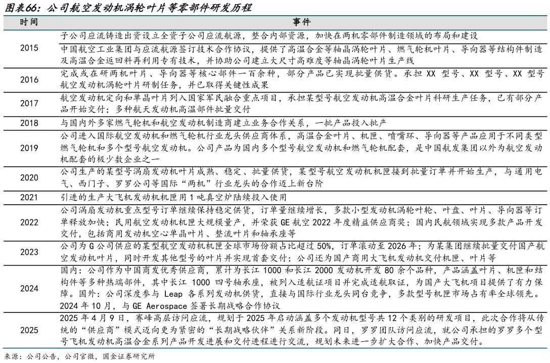 如何了解公司航空发动机涡轮叶片等零部件研发历程