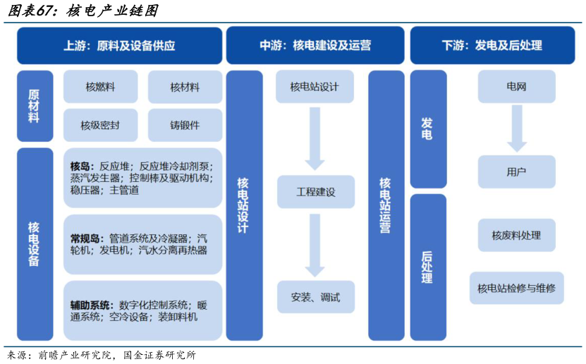 你知道核电产业链图