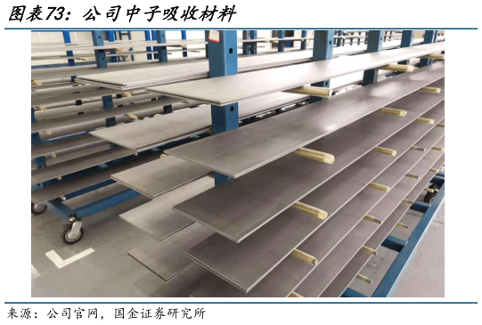 我想了解一下公司中子吸收材料