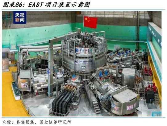 你知道EAST项目装置示意图