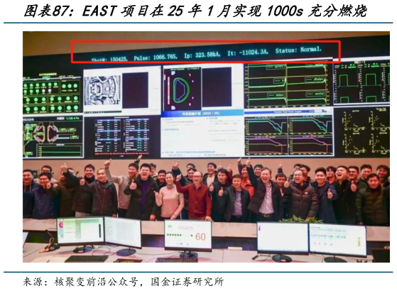 如何解释EAST项目在25年1月实现1000s充分燃烧