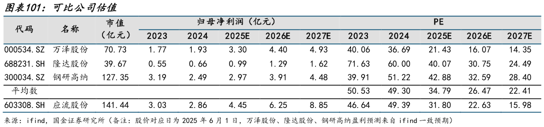 你知道可比公司估值