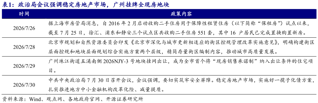 咨询下各位政治局会议强调稳定房地产市场，广州挂牌全现房地块?