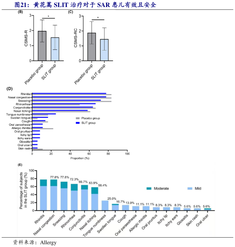 如何才能黄花蒿 SLIT 治疗对于 SAR 患儿有效且安全