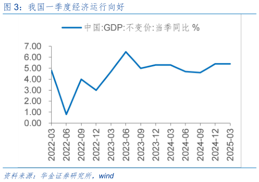 咨询大家我国一季度经济运行向好