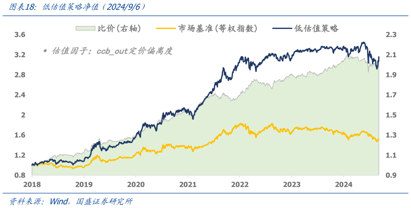 我想了解一下低估值策略净值（202496）