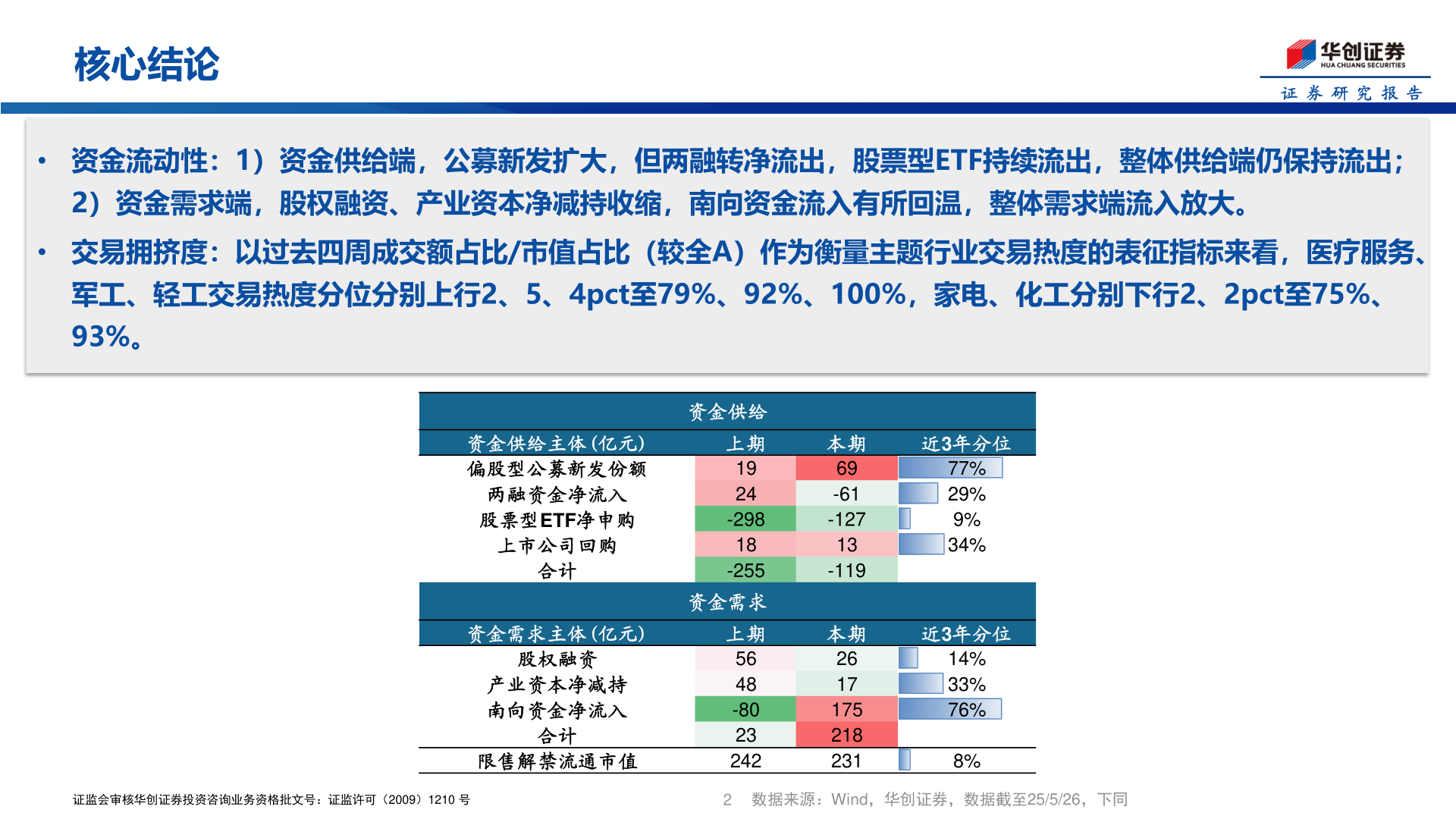 一起讨论下核心结论
