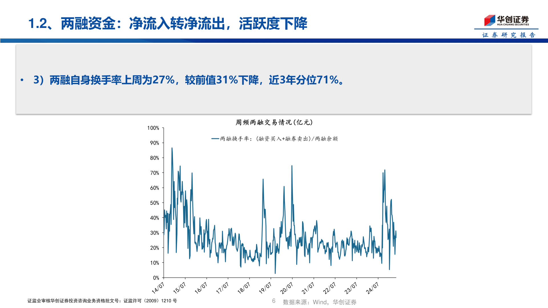 谁知道1.2、两融资金：净流入转净流出，活跃度下降