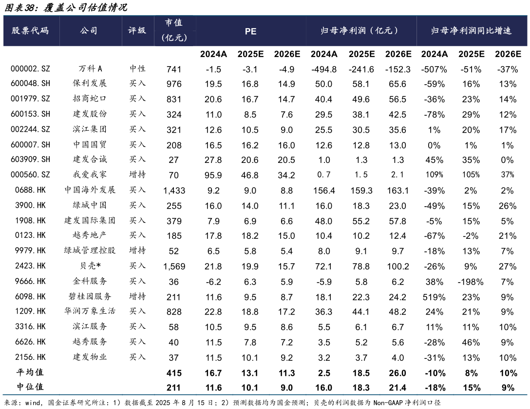 你知道覆盖公司估值情况
