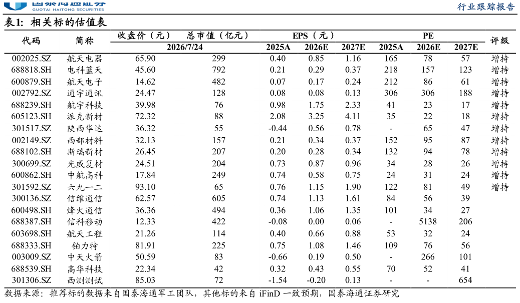 各位网友请教一下相关标的估值表
