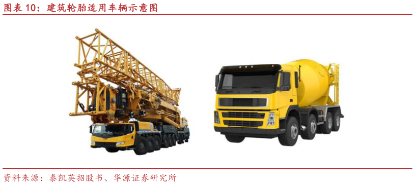 如何才能建筑轮胎适用车辆示意图