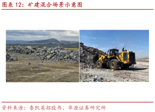 我想了解一下矿建混合场景示意图