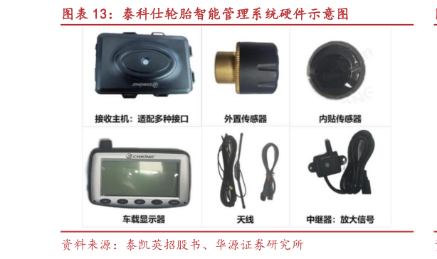 咨询下各位泰科仕轮胎智能管理系统硬件示意图