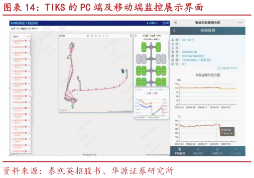 谁知道TIKS 的 PC 端及移动端监控展示界面