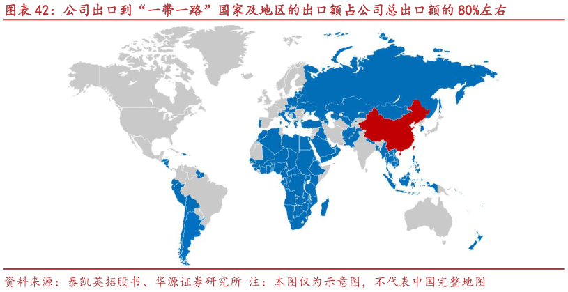 如何了解公司出口到“一带一路”国家及地区的出口额占公司总出口额的 80%左右