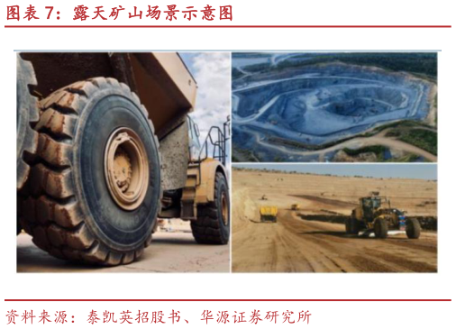 如何才能露天矿山场景示意图