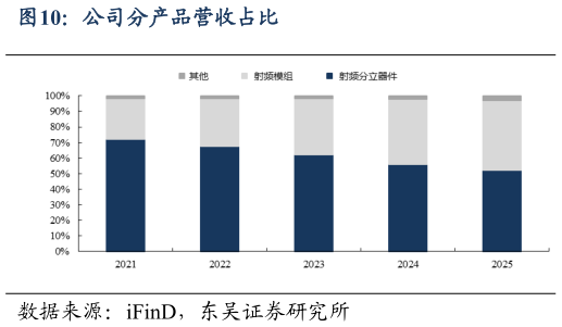 如何了解公司分产品营收占比