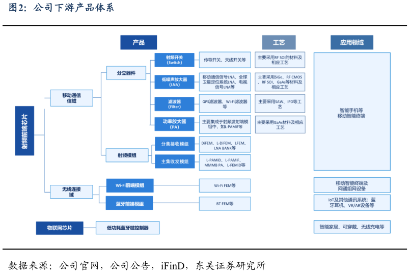 各位网友请教一下公司下游产品体系
