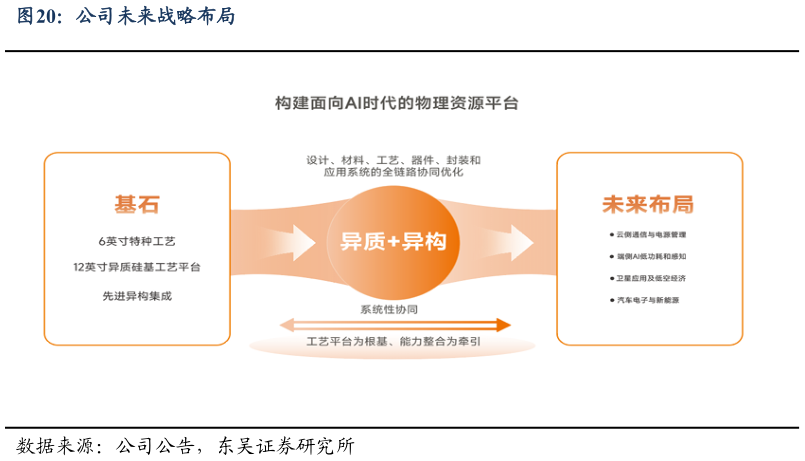 如何才能公司未来战略布局