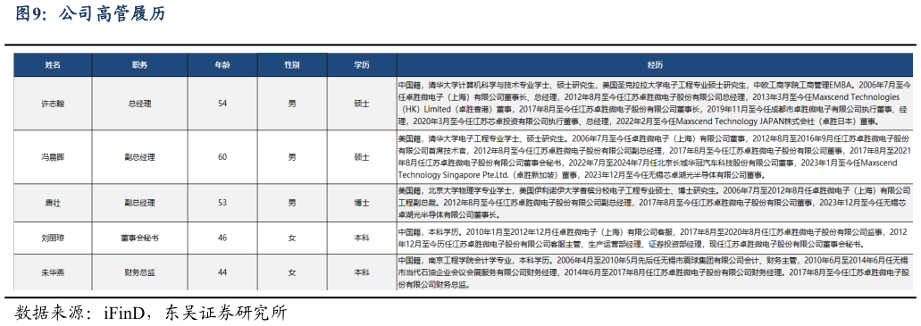 如何解释公司高管履历