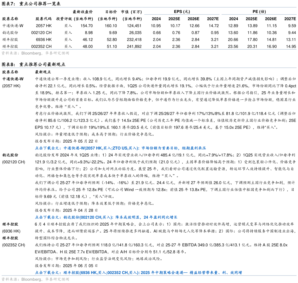 请问一下重点公司推荐一览表