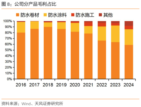 谁能回答公司分产品毛利占比