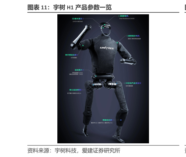 如何解释宇树 H1 产品参数一览