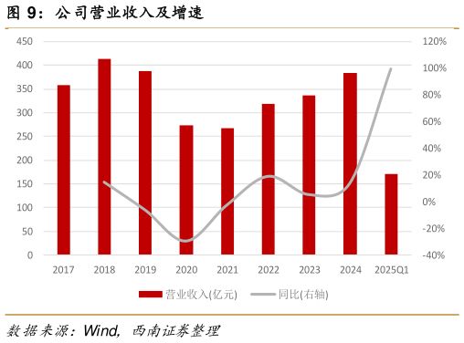 我想了解一下公司营业收入及增速