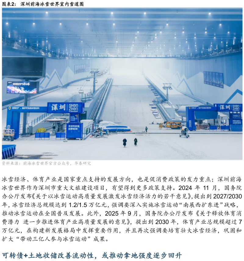 想问下各位网友深圳前海冰雪世界室内雪道图