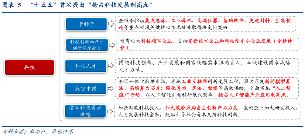 如何看待“十五五”首次提出“抢占科技发展制高点”