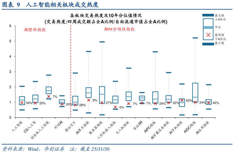 一起讨论下人工智能相关板块成交热度