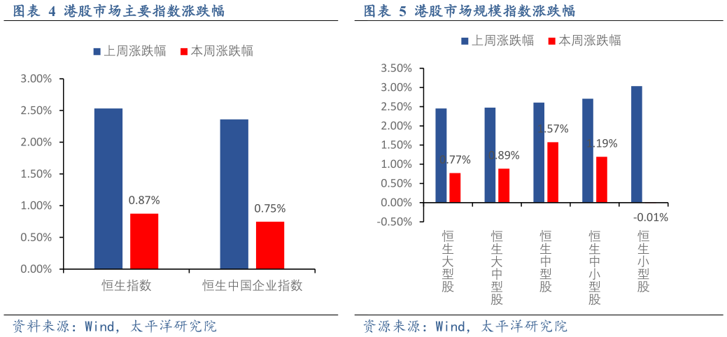 如何了解港股市场规模指数涨跌幅港股市场主要指数涨跌幅