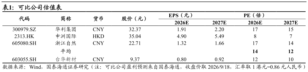 谁能回答可比公司估值表