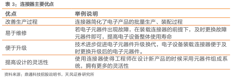 一起讨论下连接器主要优点