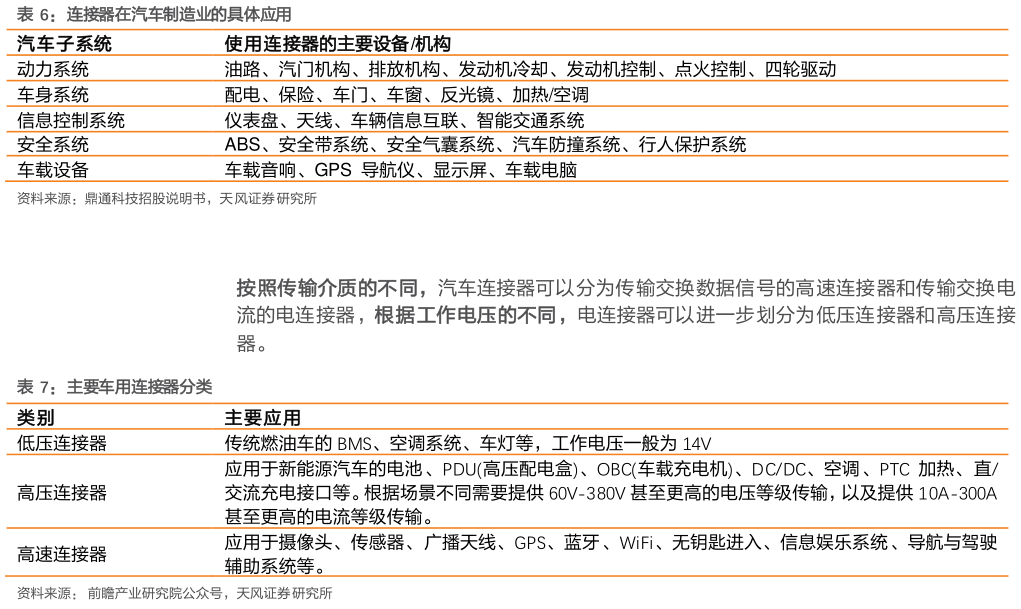 如何才能连接器在汽车制造业的具体应用  主要车用连接器分类