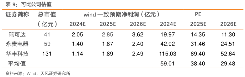 如何解释可比公司估值