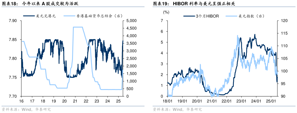 我想了解一下今年以来 A 股成交较为活跃