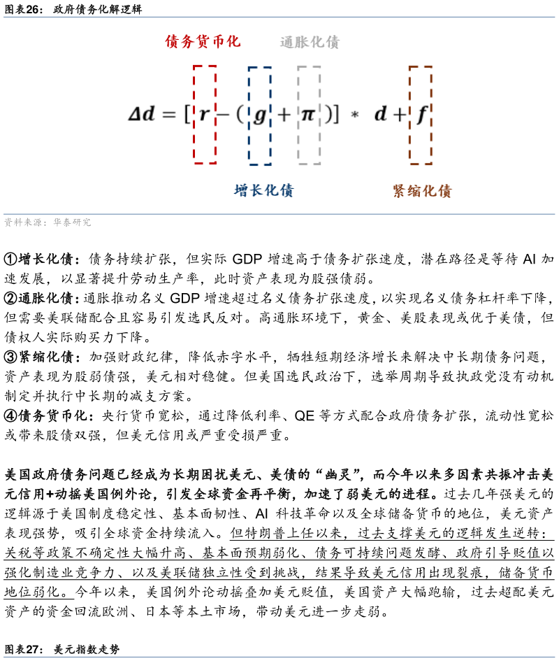 如何才能政府债务化解逻辑