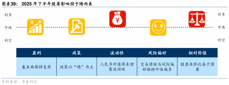 如何才能2025 年下半年股票影响因子晴雨表