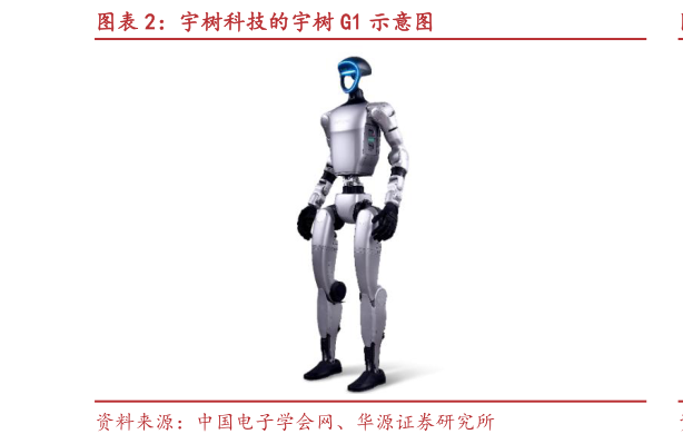 如何了解宇树科技的宇树 G1 示意图