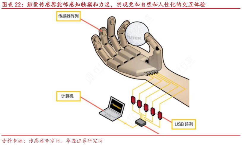 谁能回答触觉传感器能够感知触摸和力度，实现更加自然和人性化的交互体验
