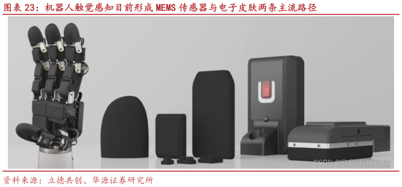 一起讨论下机器人触觉感知目前形成 MEMS 传感器与电子皮肤两条主流路径
