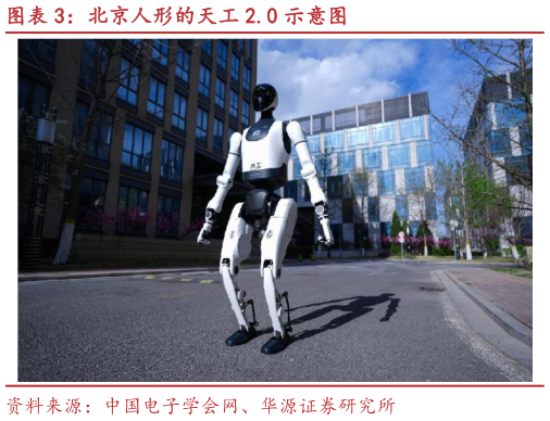 你知道北京人形的天工 2.0 示意图