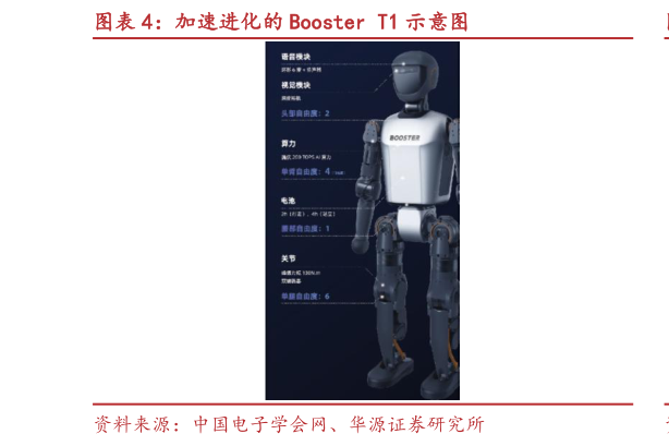 如何了解加速进化的 Booster T1 示意图