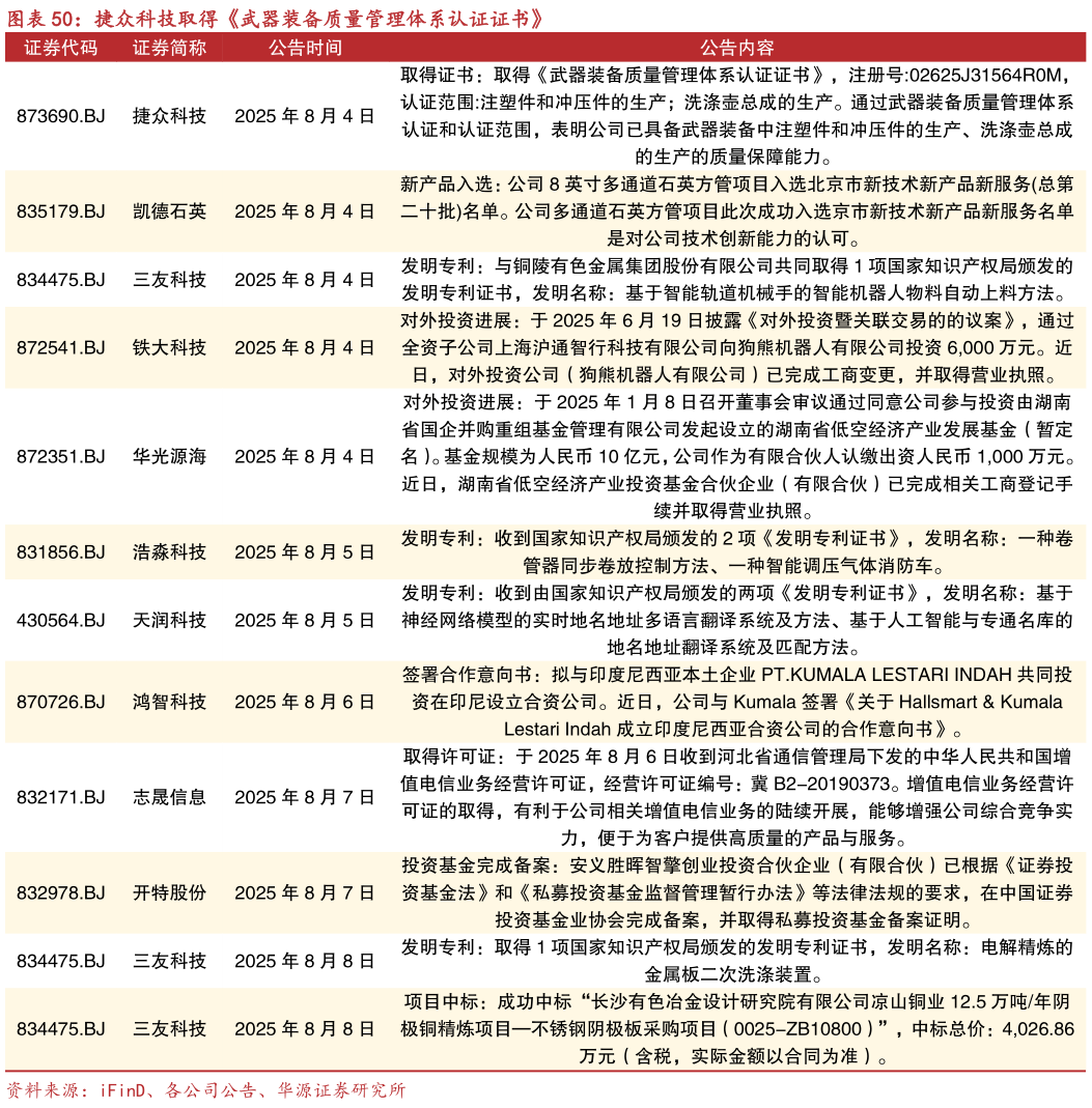 谁能回答捷众科技取得武器装备质量管理体系认证证书