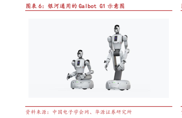 我想了解一下银河通用的 Galbot G1 示意图