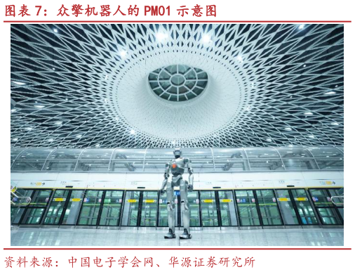 你知道众擎机器人的 PM01 示意图